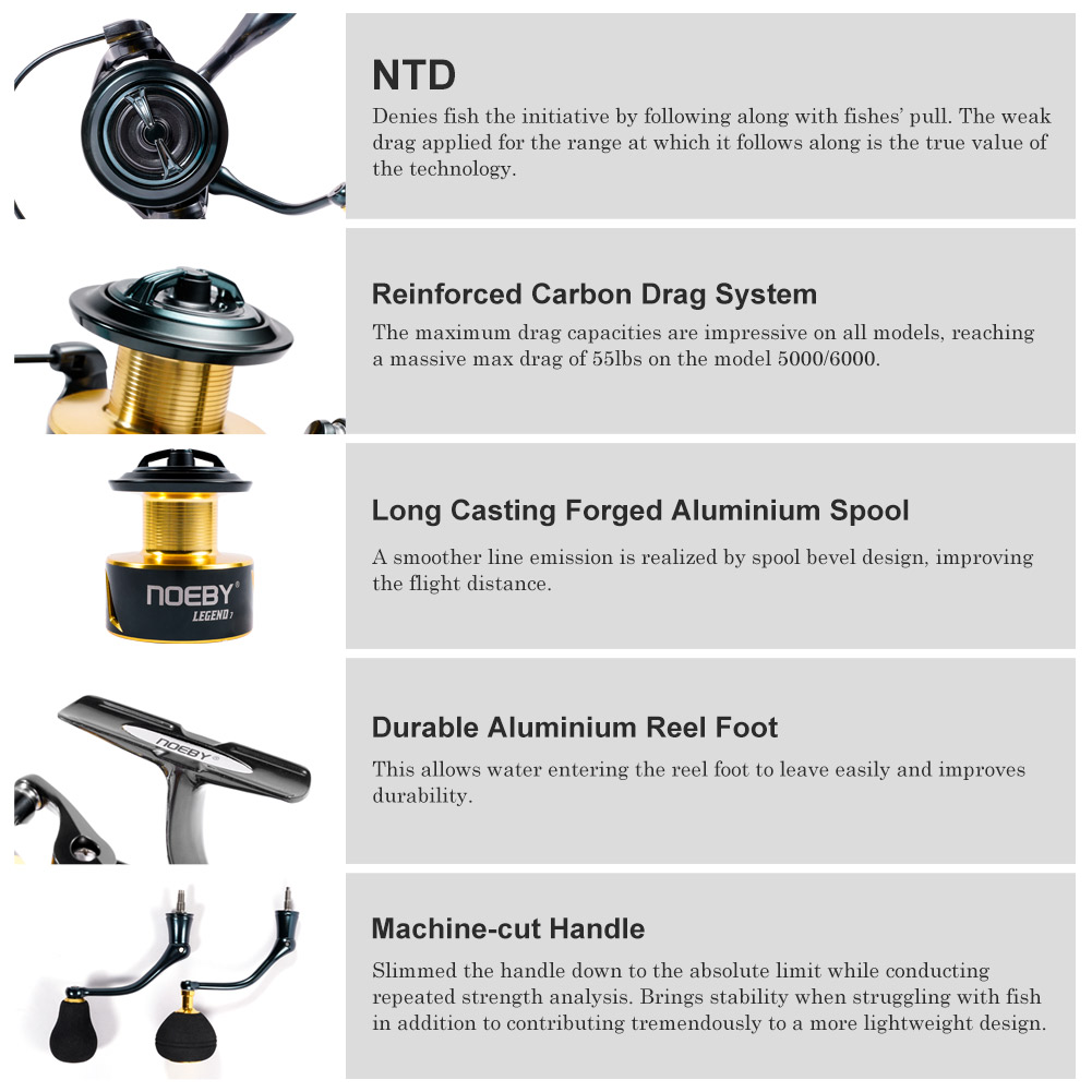Noeby carretel de pesca girató - Daiwa Reel Bg avaliação e preço