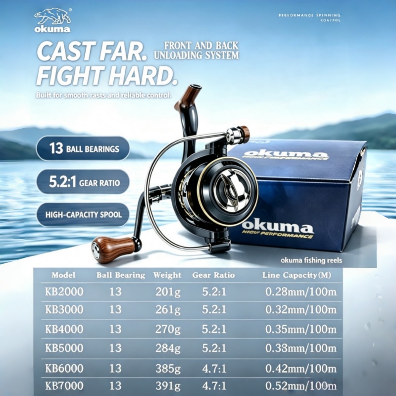 Carretilha de Pesca OKUMA, Car - Fishing Boat Steering Wheel avaliação e preço